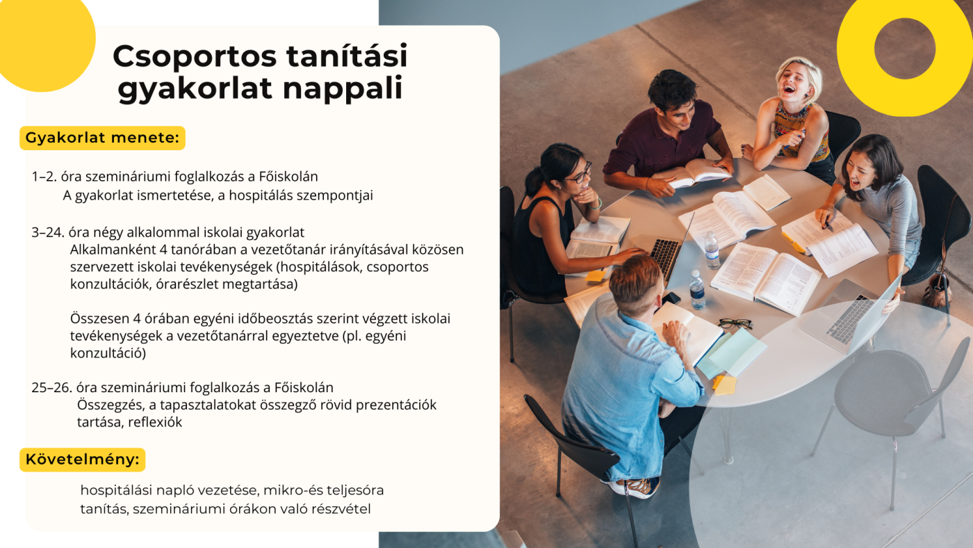 Csoportos tanítási gyakorlat